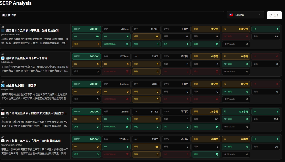 SERP Analysis 創業者形象
